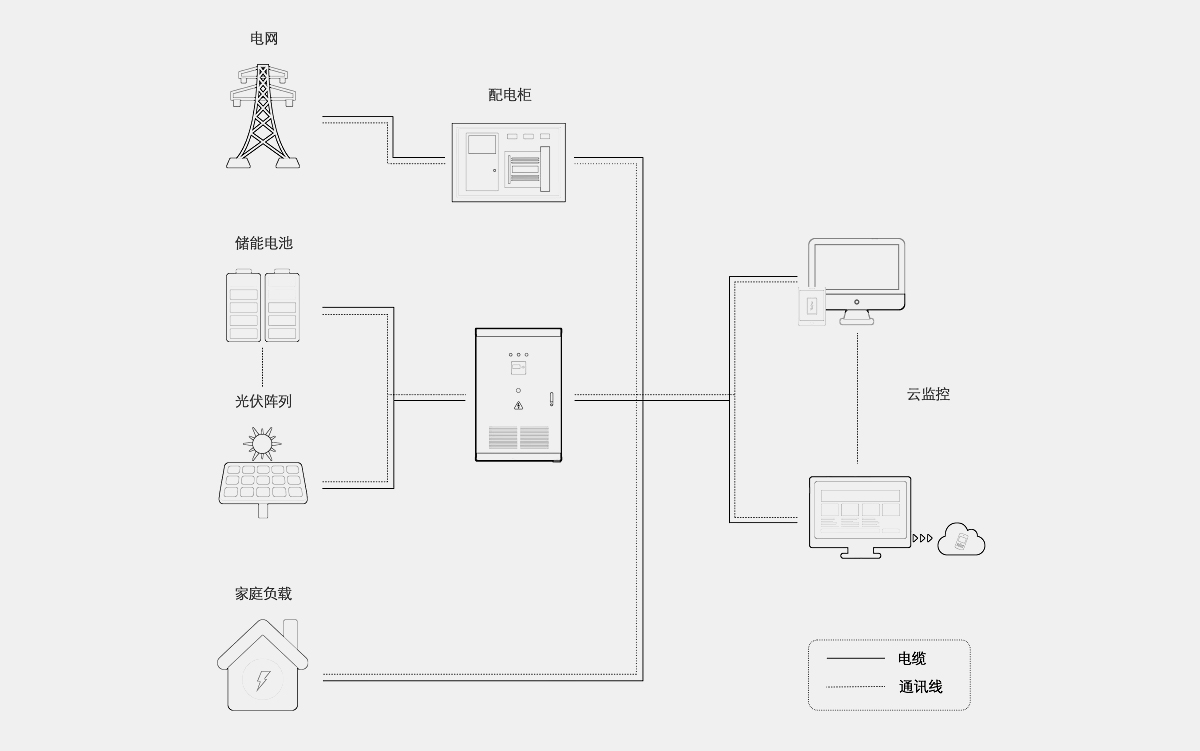 这是描述信息